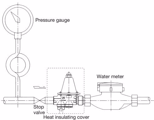 Yoshitake GD-15C Yoshitake GD-15, 15C piping example