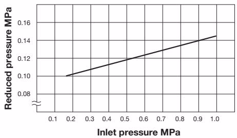 Yoshitake GD-200H pressure characteristic chart