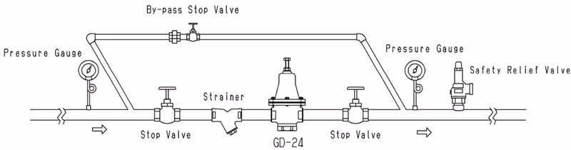 Yoshitake GD-24 piping example
