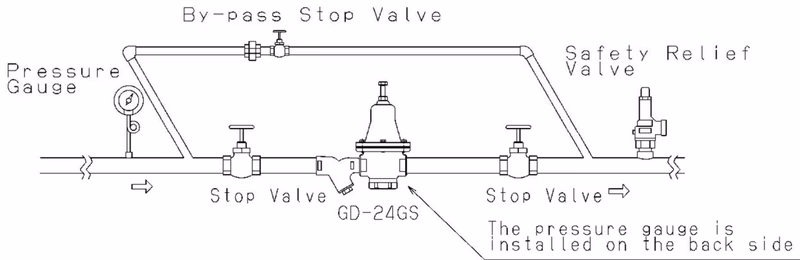 Yoshitake GD-24GS piping example