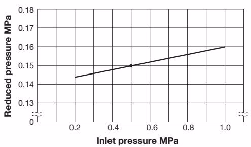 Yoshitake GD-25GJ-K pressure characteristic chart