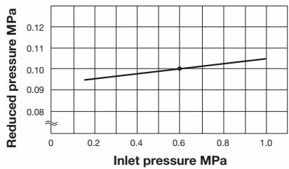 Yoshitake GD-26-NE pressure characteristic chart