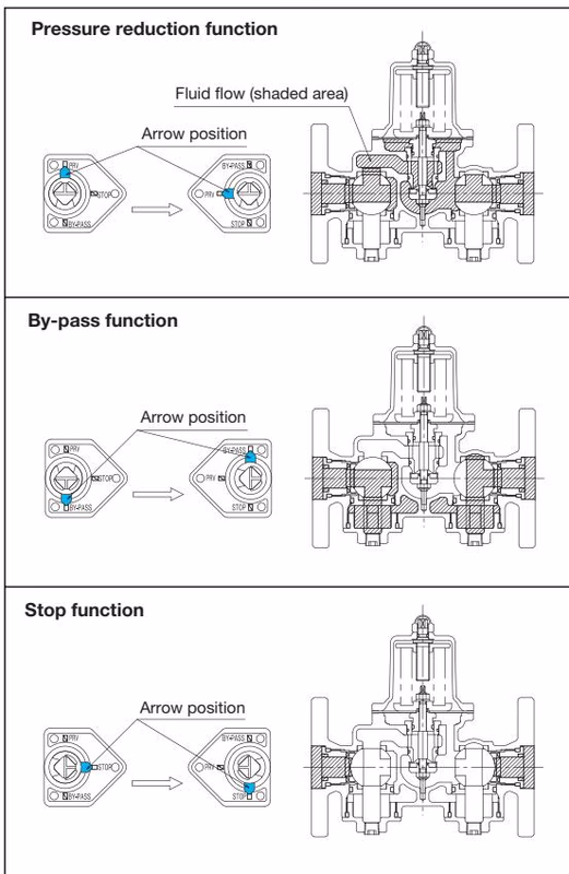 Yoshitake GD-27BP three functions switching indicator