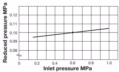 Yoshitake GD-27G pressure characteristics