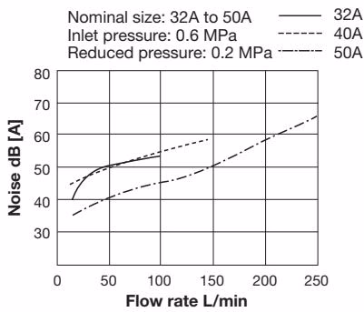 Yoshitake GD-27S noise characteristics chart 2