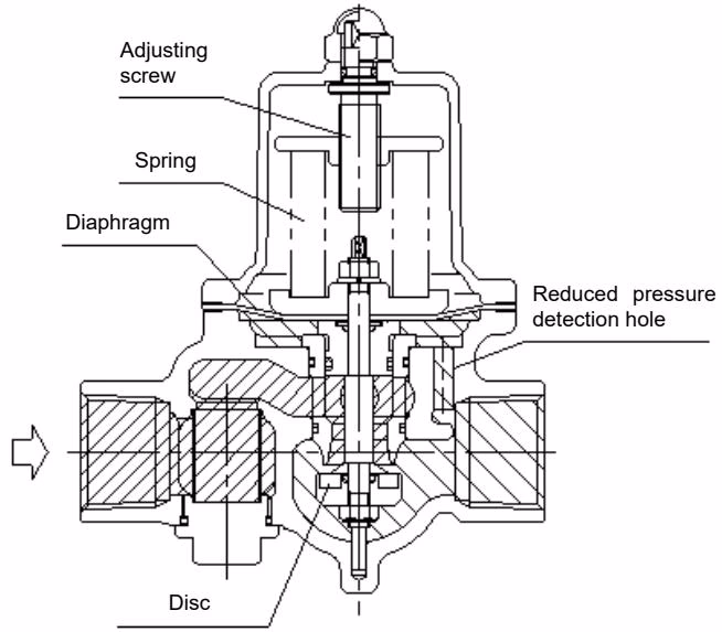 Yoshitake GD-27S operation principle diagram