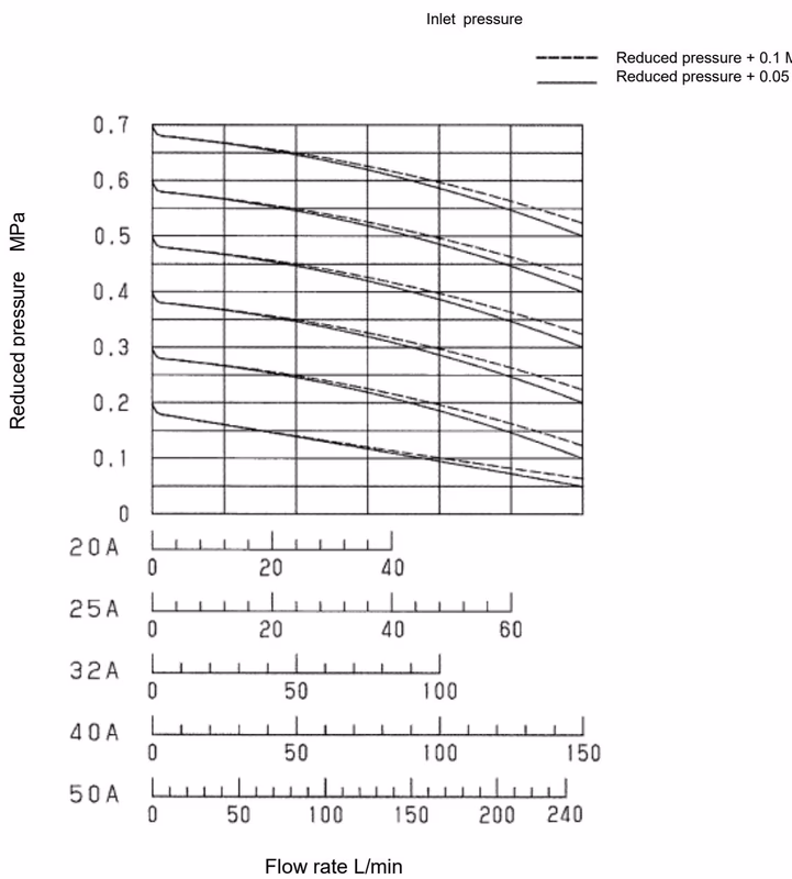 Yoshitake GD-28S-NE nominal size selection chart 20A-50A