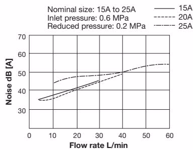Yoshitake GD-28S noise characteristic chart