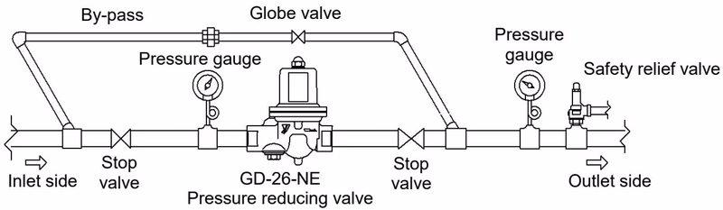 Yoshitake GD-28S piping example
