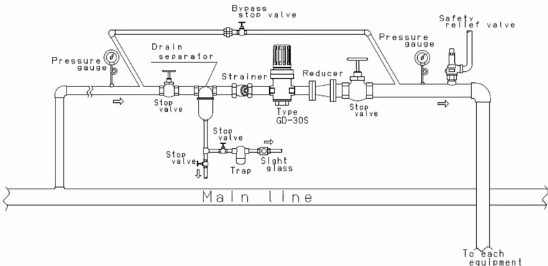 Yoshitake GD-30S piping example