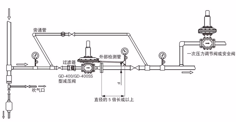 耀希达凯 Yoshitake GD-400 管道系统图例