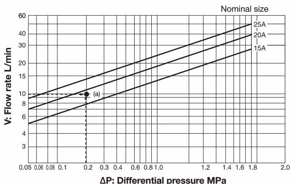 Yoshitake GD-43-20 nominal size selection chart