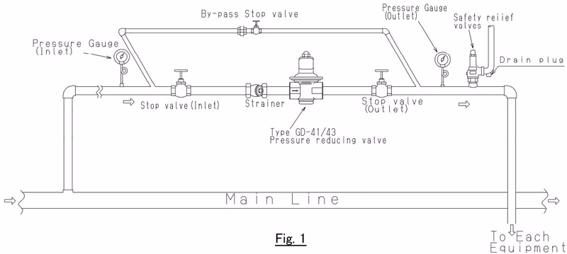 Yoshitake GD-43N-10 piping installation example