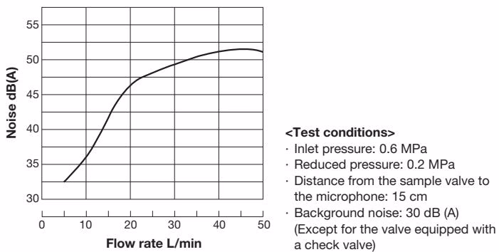 Yoshitake GD-46LL Yoshitake GD-46 Series noise characteristic