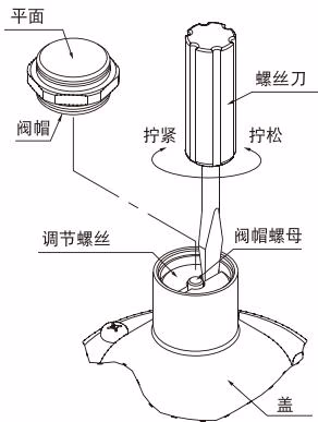 耀希达凯 Yoshitake GD-46SP 耀希达凯 GD-46SP 压力调节方法图2