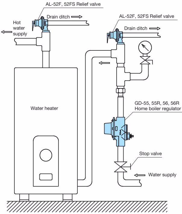 Yoshitake GD-56R-80 piping example