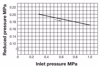 Yoshitake GD-6N pressure characteristic chart
