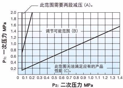 耀希达凯 Yoshitake GDK-2000 技术规格选择图表