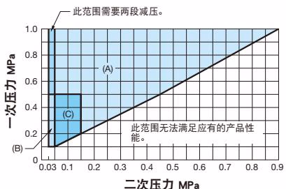 耀希达凯 Yoshitake GP-1000EN 耀希达凯 (Yoshitake) GP-1000EN 规格选择图表