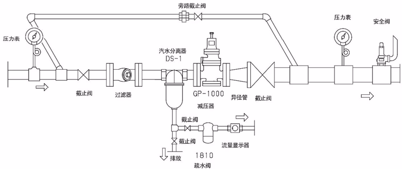 耀希达凯(Yoshitake)GP-1000H 配管图例