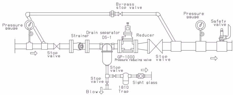 Yoshitake GP-1000H piping example