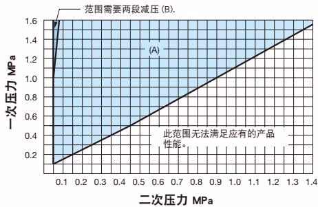 耀希达凯(Yoshitake)GP-1000H 规格选择图表
