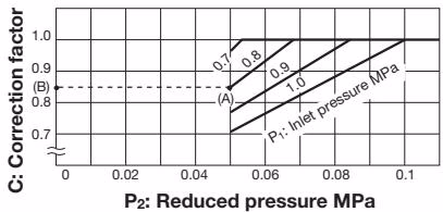 Yoshitake GP-1000TS table of corrected Cv values