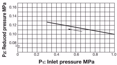 Yoshitake GP-1000TS pressure characteristic chart
