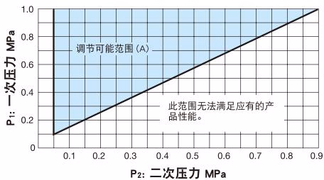 耀希达凯 Yoshitake GP-1000TSS 规格选择图表