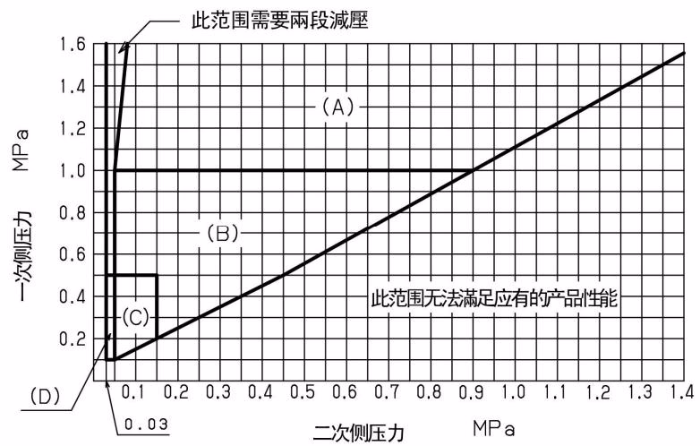 耀希达凯 Yoshitake GP-1001 规格选择图表