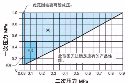 耀希达凯 Yoshitake GP-1002 规格选择图表