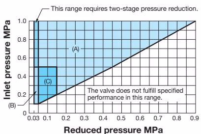 Yoshitake GP-1002 specifications selection chart