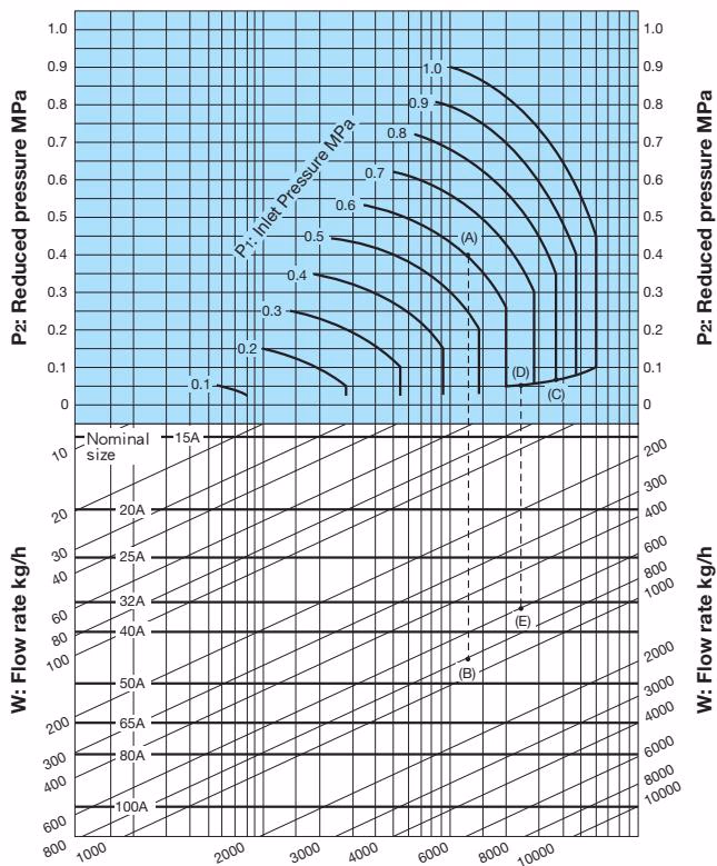 Yoshitake GP-1010 nominal size selection chart