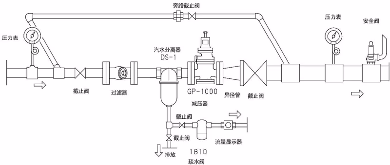 耀希达凯 Yoshitake GP-1010 耀希达凯 (Yoshitake) GP-1010 配管图例