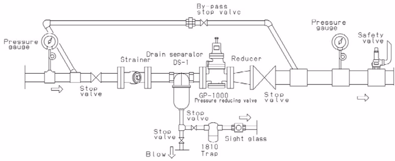 Yoshitake GP-1010 piping example