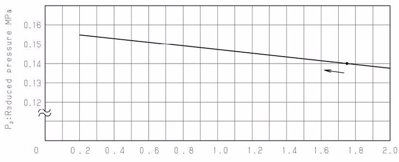 Yoshitake GP-2000 pressure characteristics
