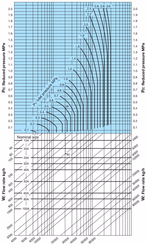 Yoshitake GP-2000CS nominal sizes selection chart