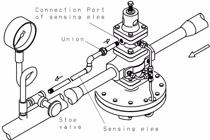 Yoshitake GP-2000CS piping example of a sensing pipe