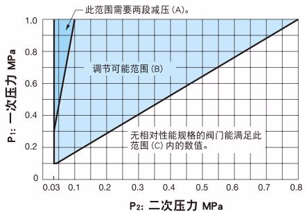 耀希达凯 (Yoshitake) GP-27 规格选择图表