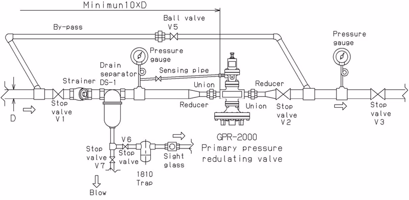 Yoshitake GPR-2000 piping installation example