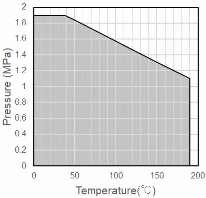Yoshitake KBFV-1S pressure-temperature rating chart