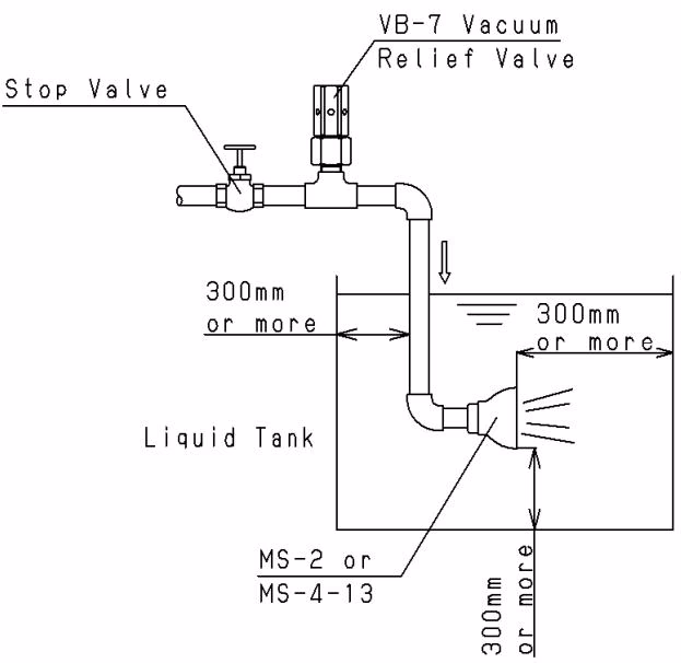 Yoshitake MS-2 piping example Fig 4