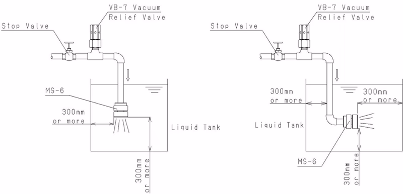 Yoshitake MS-6 piping example