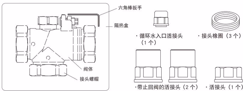 耀希达凯 Yoshitake MXV-1 同捆部件包含保温材料与扳手