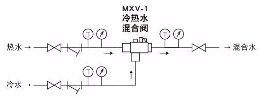 耀希达凯 Yoshitake MXV-1 标准配管实例