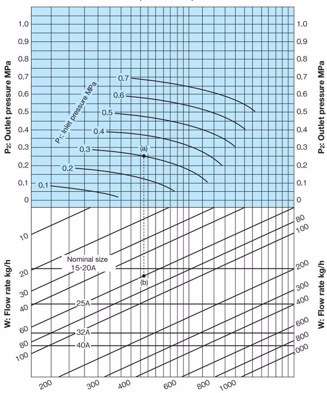 Yoshitake OB-1 nominal size selection chart