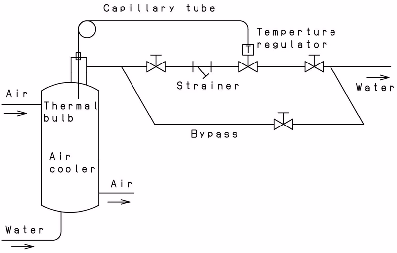 Yoshitake OB-4 typical piping example