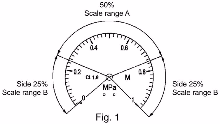 Yoshitake PG-2 accuracy and tolerance scale range