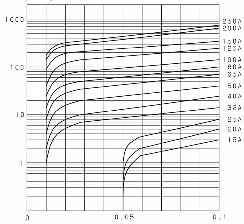 Yoshitake SCV-4EN pressure loss chart for water