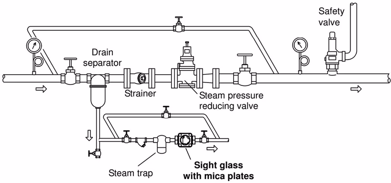 Yoshitake SL-1S piping example for steam condensate